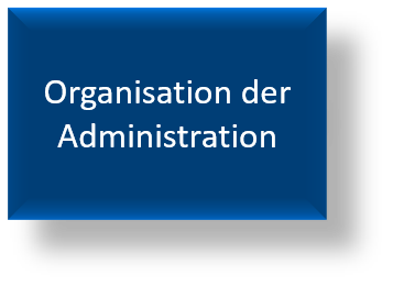 Organisation Administration