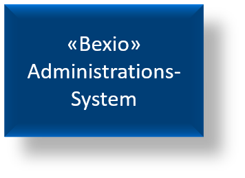 Bexio_Button